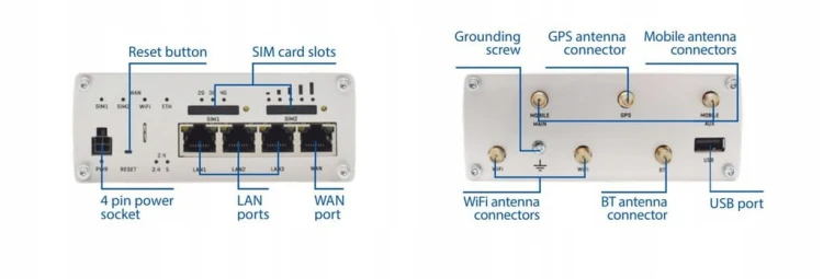 Router Teltonika RUTX11 LTE 4G 3xWAN 2xSIM 4xGE WiFi