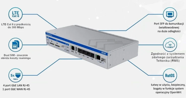 Teltonika Router Przemysłowy LTE 4G 2xWiFi 2xSIM SFP VPN SMS RUTXR1